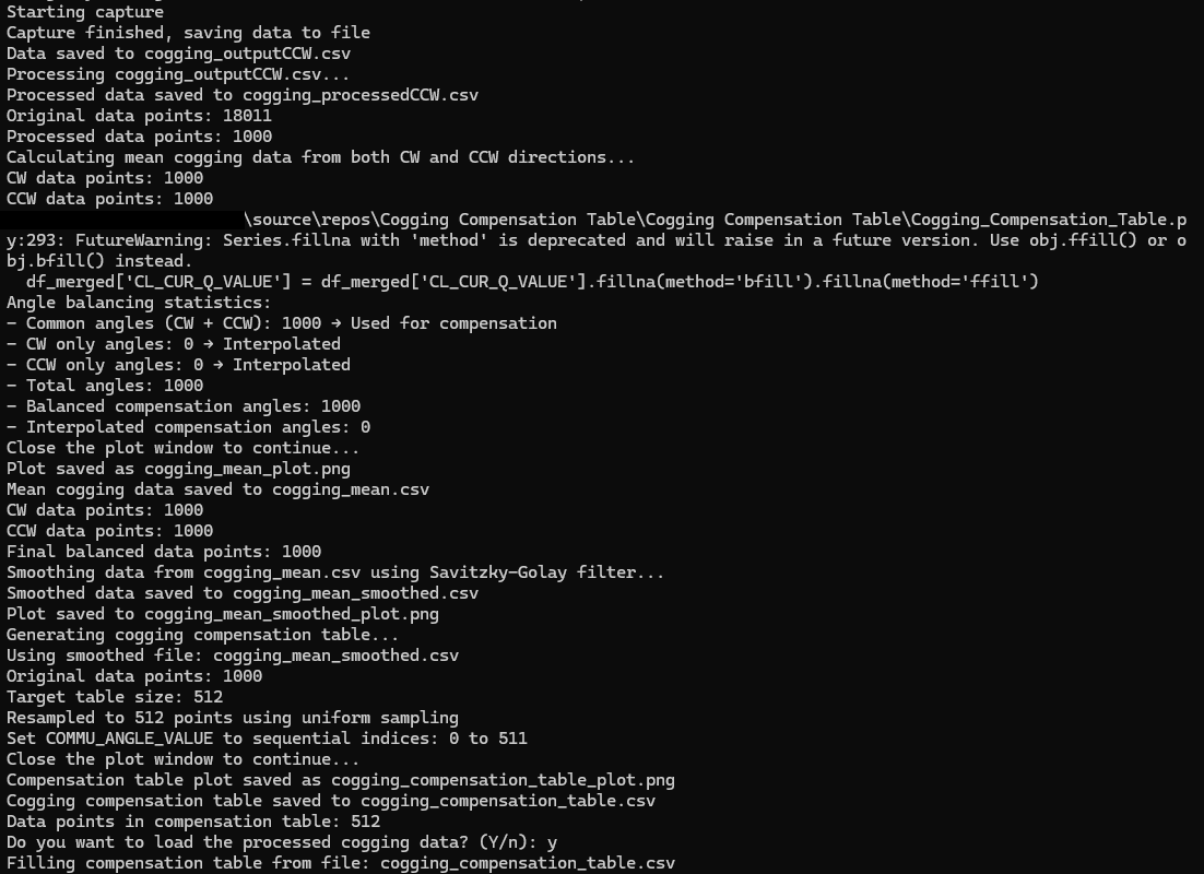 CC_Internal Process.png