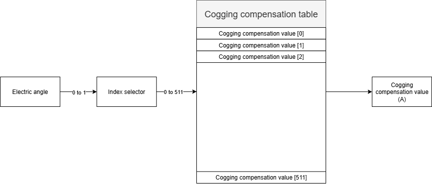 CC_table Implementation.drawio.png