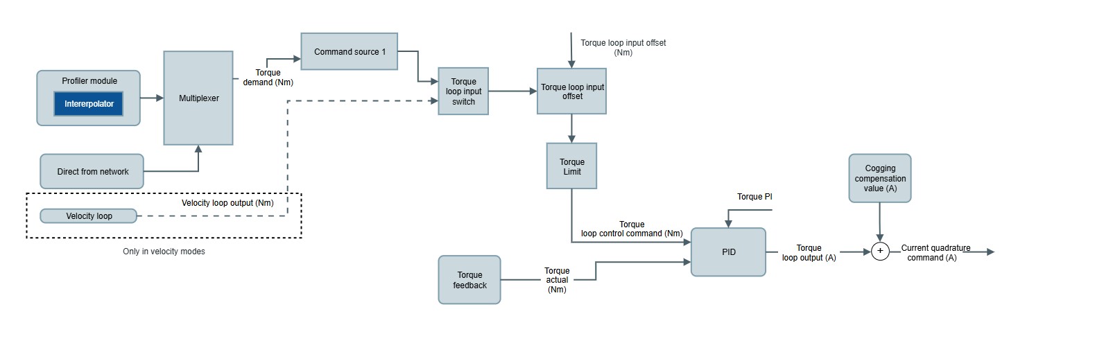 Cogging Comp Implementation.jpg