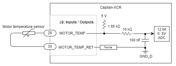 Brake and Motor Temperature