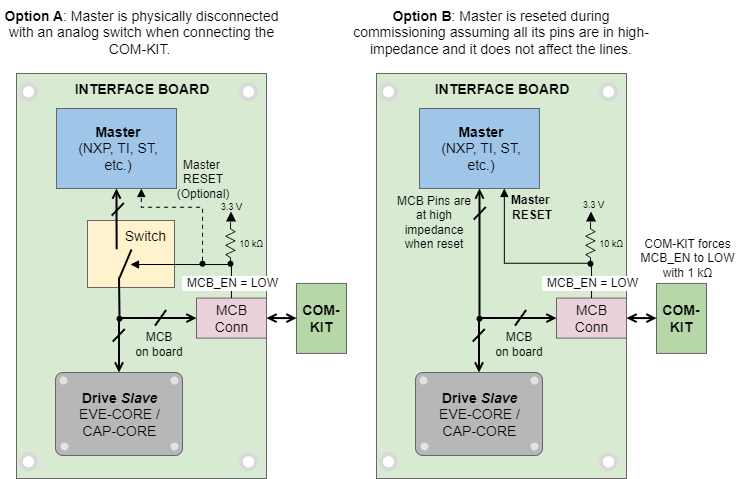 COM-KIT Interface Board Schematics and Layout