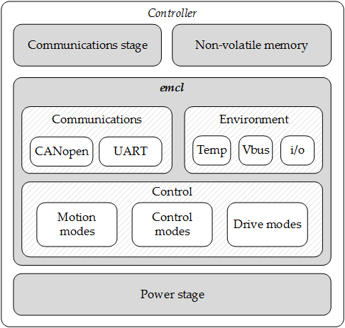 Functional Block Diagram