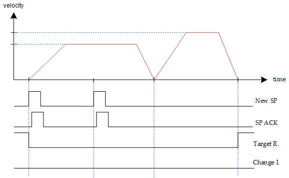 Set of set-points