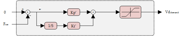 Flux Control Loop