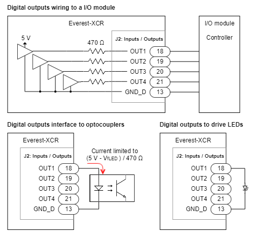 Inputs and Outputs