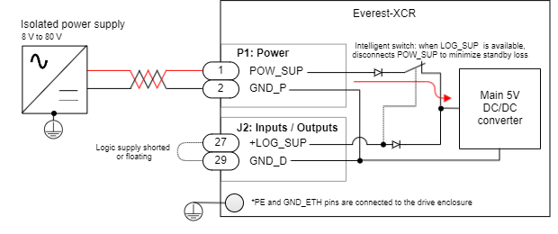 Power Supply and Motor Power