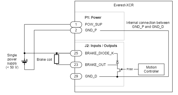 Brake and Motor Temperature