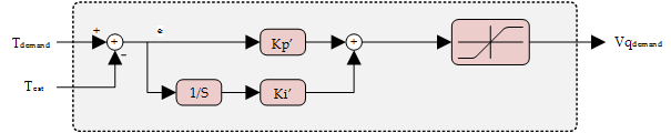 Torque Control Loop