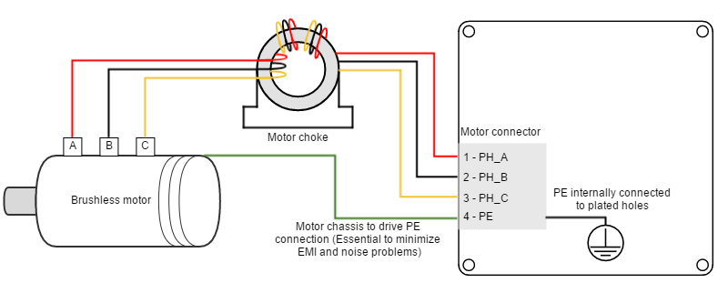 Motor and shunt braking resistor