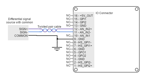 I/O connections