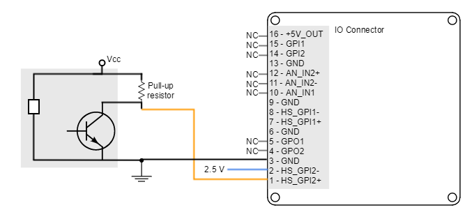 I/O connections