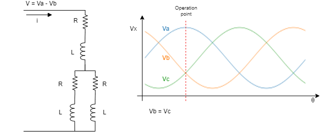 Motor Inductance Effects On Servo Drives