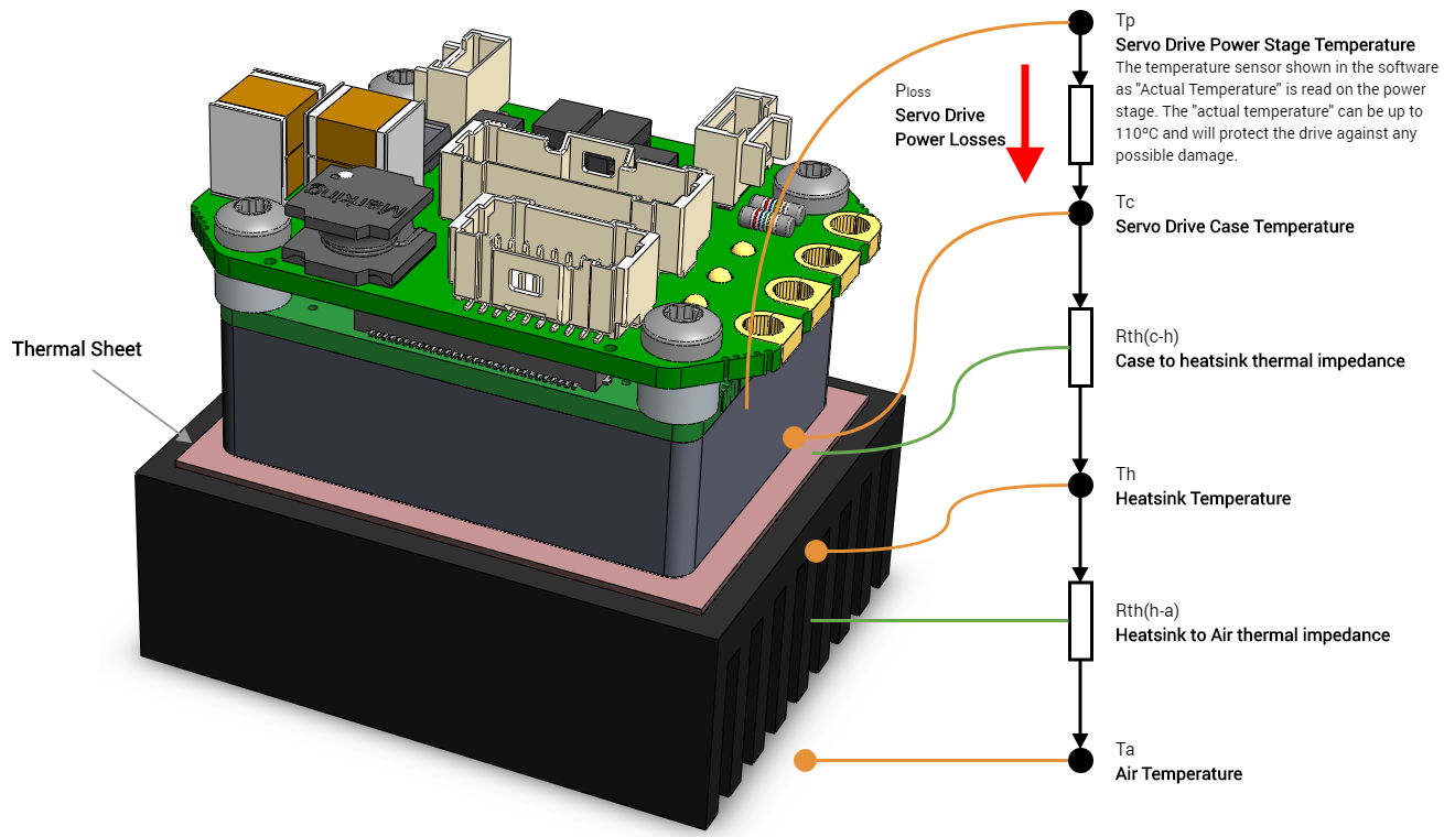 Efficiency and Power in Servo Drives