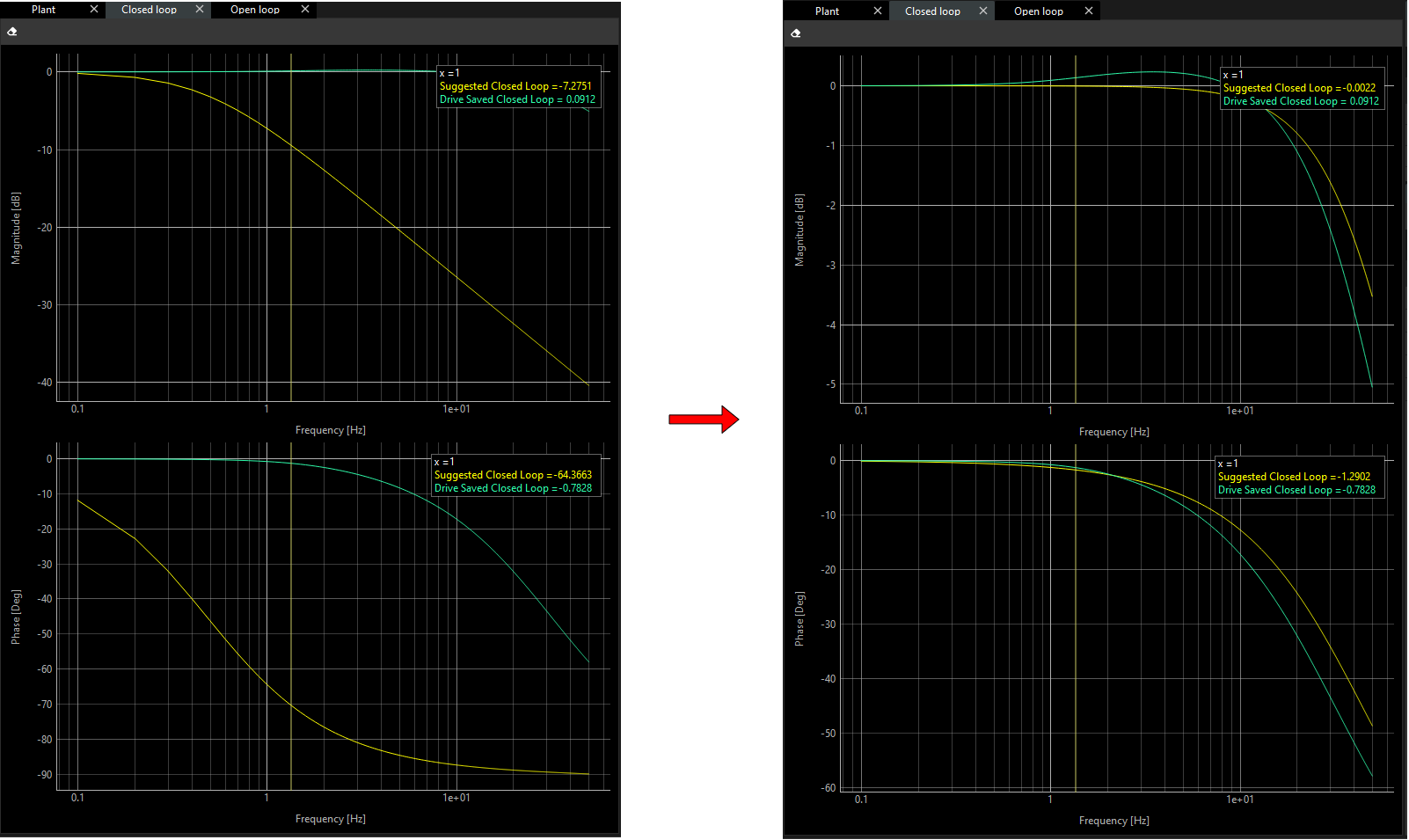 Velocity Frequency Design
