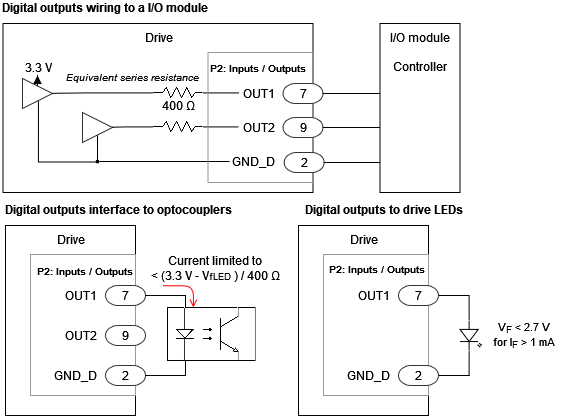 Inputs and Outputs