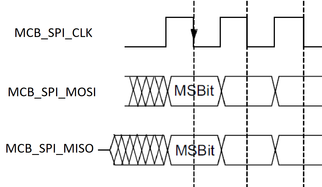 Mcb pinout