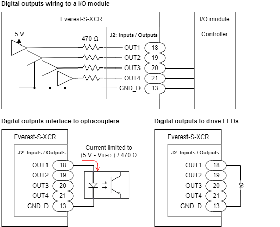 Inputs and Outputs