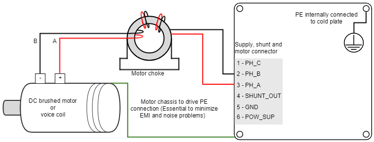 Motor and shunt braking resistor