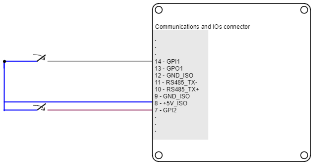 I/O connections