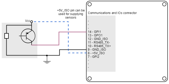 I/O connections
