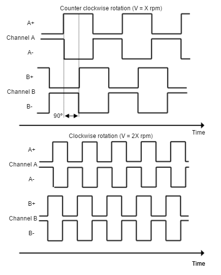 NixDigitalEncoderDifferentialInputs.png