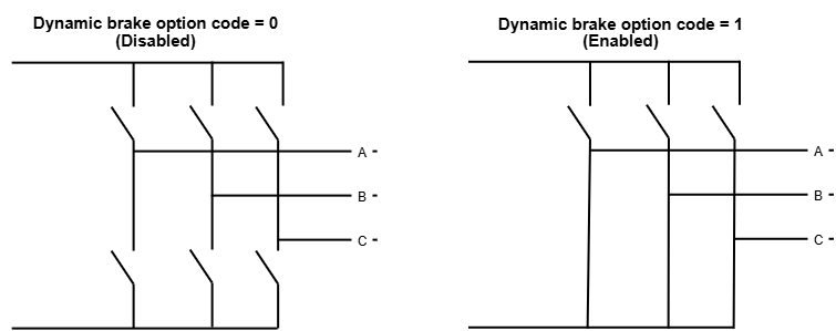 dynamic_brake_gates.drawio.png