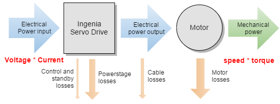 power_graph.png