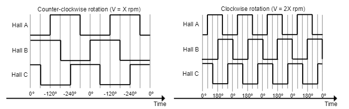 DigitalHalls120º.png