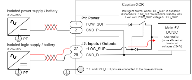 Everest-XCR-DualPowerSupplyWiring.png