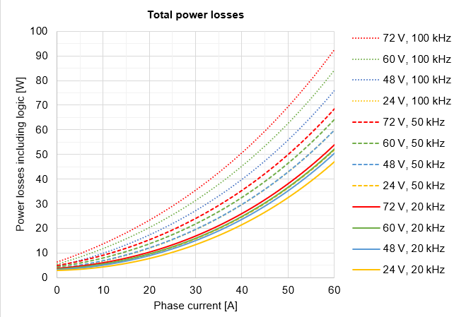 Total_power_losses_at_various_operation_points.png