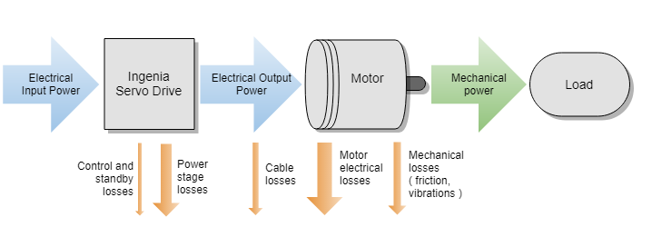 Power Losses Detail.png