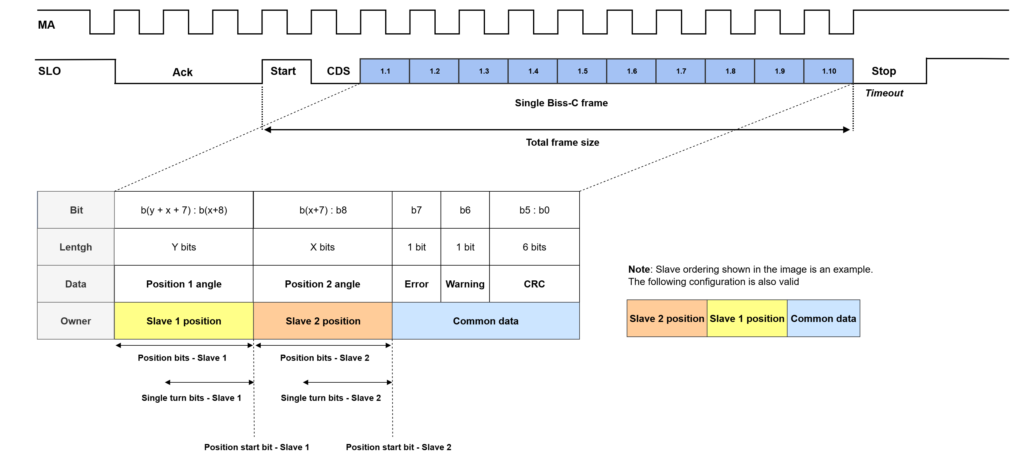 biss-c-dual.drawio.png