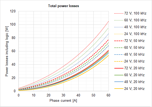PowerLossesCore.png