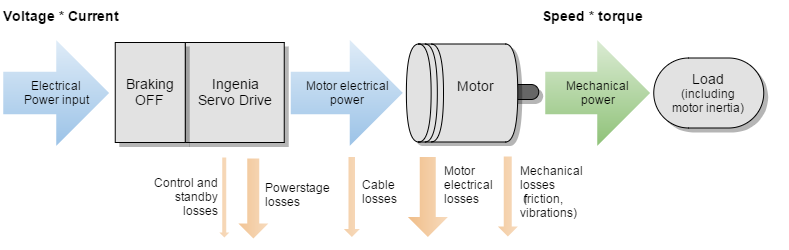 DrivingPowerChain.png