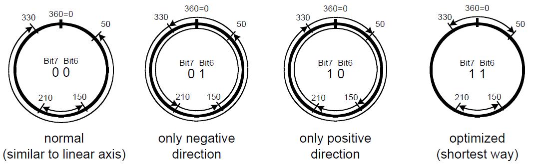 modulo _modes.jpg