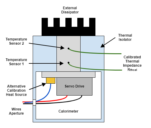 Losses_calorimeter.png