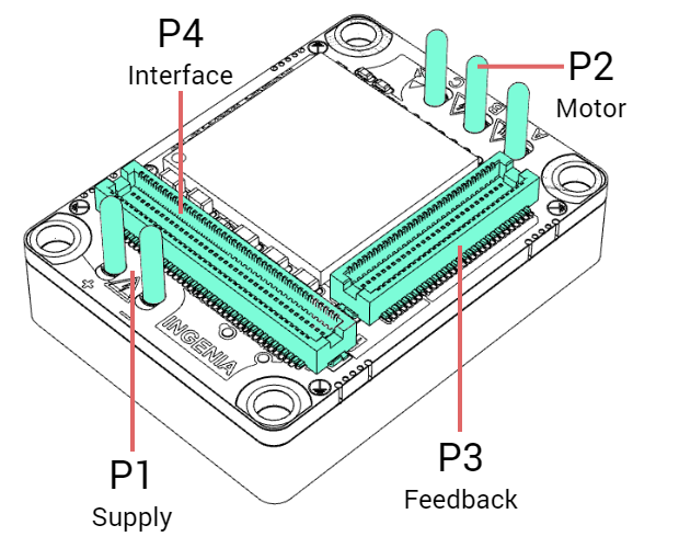 AppGuide_CAP-CORE_Connectors.png