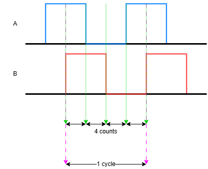 Incremental_encoder_transitions.drawio.png