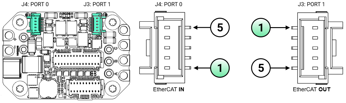 XCR_ECATConnector.drawio.png