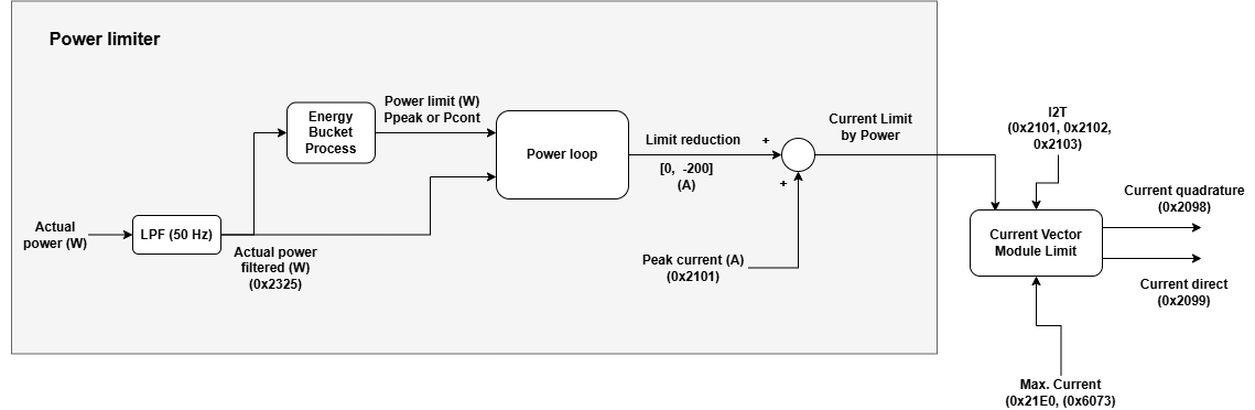 power_limit_loop.drawio.png