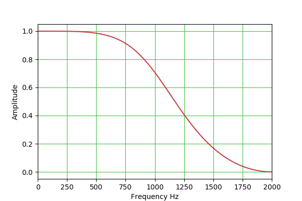 LowPass.png