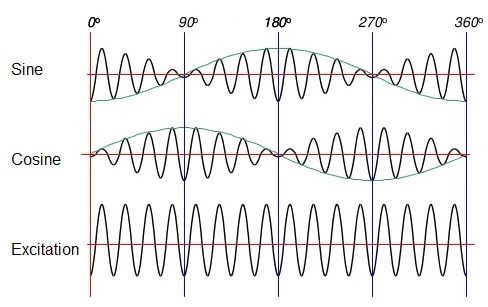 ResolverSignals.jpg