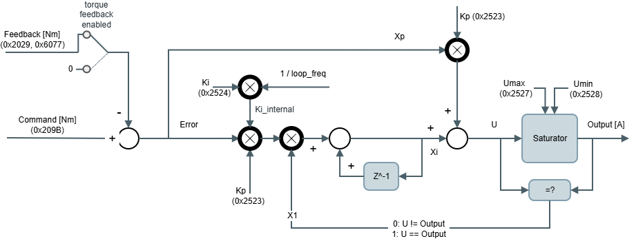 PI_torque.drawio.png