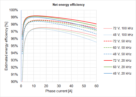 EfficiencyCore.png