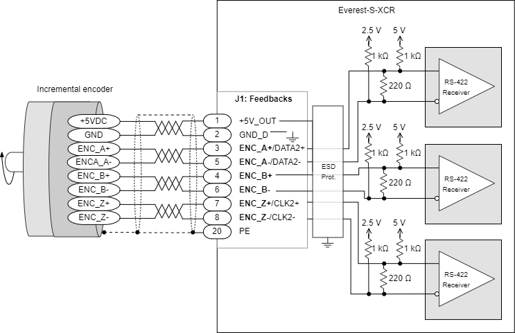 Everest-XCR-IncrementalEncoderWiring.drawio.png
