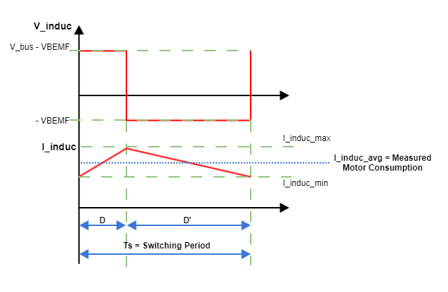 Buck_Motor_shape_inductor.png