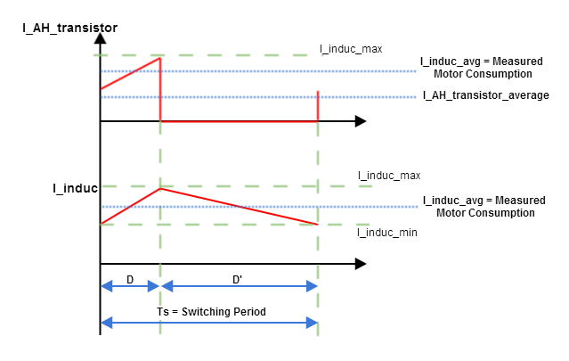 Transistor_current_VS_inductance_current.png