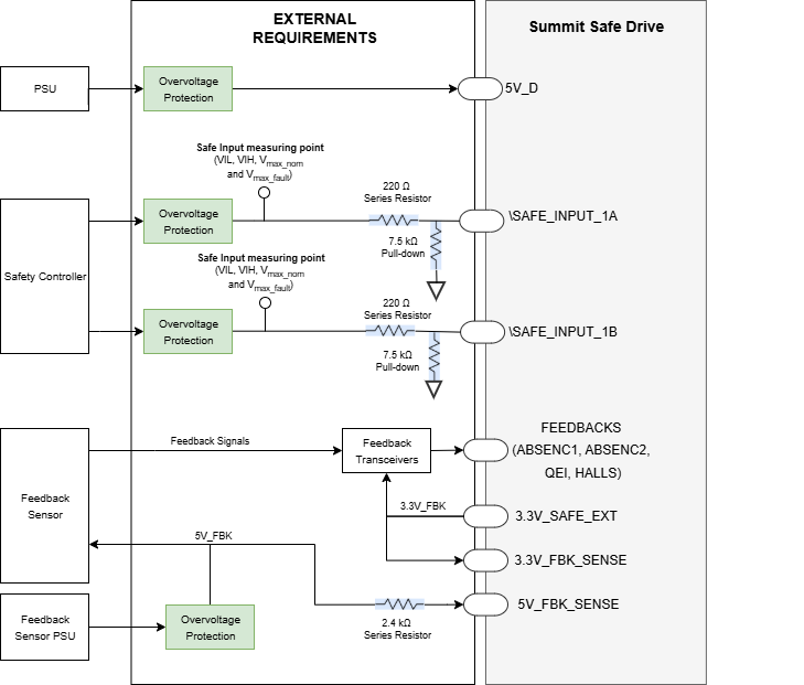 EVS-S-NET Integration Requirements Summary.drawio.png
