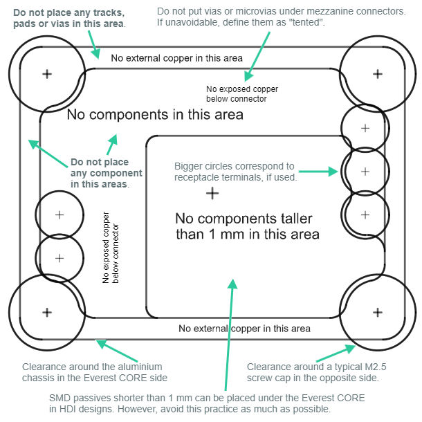 AppGuide_EVE-CORE_Mechanical15.png