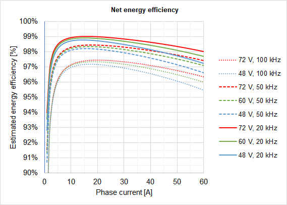 EVSXCR-Efficiency.png